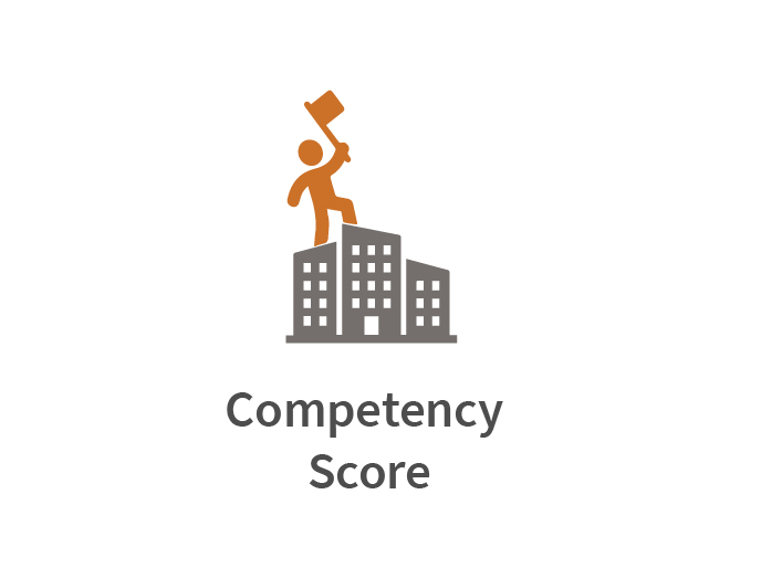 CBP Competency Score (C-CS)